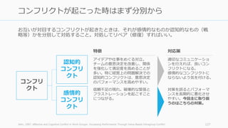 お互いが対⽬するコンフリクトが起きたときは、それが感情的なものか認知的なもの（戦
略等）かを分別して対処すること。対処してリペア（修復）すればいい。
Jehn, 1997, Affective and Cognitive Conflict in Work Groups: Increasing Performance Through Value-Based Intragroup Conflict 127
コンフリクトが起こった時はまず分別から
コンフリ
クト
認知的
コンフリ
クト
感情的
コンフリ
クト
特徴
アイデアや仕事をめぐる対⽴。
チームの意思決定を改善し、関係
を強化して満⾜度を⾼めることが
多い。特に経営上の問題解決での
認知的コンフリクトは、意思決定
のパフォーマンスを⾼めやすい。
信頼不⾜の現れ。破壊的な緊張と
フラストレーションを起こすこと
につながる。
対応策
適切なコミュニケーショ
ンを⾏えれば、良いコン
フリクトになる。
感情的なコンフリクトに
ならないよう気を付ける。
対策を誤るとパフォーマ
ンスを⻑期的に悪化させ
やすい。今回主に取り扱
うのはこちらの対策。
 