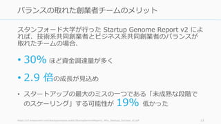 スタンフォード⼤学が⾏った Startup Genome Report v2 によ
れば、技術系共同創業者とビジネス系共同創業者のバランスが
取れたチームの場合、
• 30% ほど資⾦調達量が多く
• 2.9 倍の成⻑が⾒込め
• スタートアップの最⼤のミスの⼀つである「未成熟な段階で
のスケーリング」する可能性が 19% 低かった
https://s3.amazonaws.com/startupcompass-public/StartupGenomeReport1_Why_Startups_Succeed_v2.pdf 13
バランスの取れた創業者チームのメリット
 