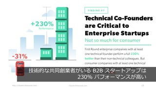 http://10years.firstround.com/ 15
技術的な共同創業者がいる B2B スタートアップは
230% パフォーマンスが⾼い
 