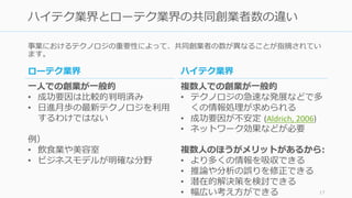 事業におけるテクノロジの重要性によって、共同創業者の数が異なることが指摘されてい
ます。
17
ハイテク業界とローテク業界の共同創業者数の違い
ローテク業界
⼀⼈での創業が⼀般的
• 成功要因は⽐較的判明済み
• ⽇進⽉歩の最新テクノロジを利⽤
するわけではない
例）
• 飲⾷業や美容室
• ビジネスモデルが明確な分野
ハイテク業界
複数⼈での創業が⼀般的
• テクノロジの急速な発展などで多
くの情報処理が求められる
• 成功要因が不安定 (Aldrich,	2006)
• ネットワーク効果などが必要
複数⼈のほうがメリットがあるから:
• より多くの情報を吸収できる
• 推論や分析の誤りを修正できる
• 潜在的解決策を検討できる
• 幅広い考え⽅ができる
 