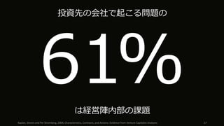 Kaplan,	Steven	and	Per	Stromberg,	2004,	Characteristics,	Contracts,	and	Actions:	Evidence	from	Venture	Capitalist	Analyses 27
投資先の会社で起こる問題の
61%は経営陣内部の課題
 