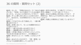 Q13：もしも、「真実のあなた」や「あなた
の⼈⽣」「将来」などを教えてくれる⽔晶が
あったら、どんなことが知りたいですか？
Q14：ずっと夢に⾒てきたことがあります
か？ あるなら、なぜ実現させていないので
しょう？
Q15：これまでの⼈⽣で達成した、⼀番の偉
業は何ですか？
Q16：友情において、もっとも価値のあるこ
とは何ですか？
Q17：⼀番⼤切な思い出は何ですか？
Q18：⼀番最悪な思い出は何ですか？
Q19：1年後に死ぬことが分かったとしたら、
今の⽣き⽅を変えますか？ その理由は？
Q20：あなたにとって「友情」とはなんです
か？
Q21：あなたの⼈⽣の中で、「愛・愛情」は
どのような役割を果たしていますか？
Q22：相⼿の⻑所を、5つ挙げてください。
お互い順番に、1つずつ述べて下さい。
Q23：あなたは家族と仲が良いですか？ ⼦
供時代は、他の⼈よりも幸せだと感じていま
したか？
Q24：⺟親との関係をどう感じていますか？
http://rocketnews24.com/2015/03/04/551363/ 73
36 の質問 - 質問セット (2)
 