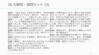 Q25：「私たちは」で始まる⽂章で、今の状
況を3回描写して下さい。例えば、「私たち
はこの部屋にいて……と感じている」など。
Q26：「……を、共感できる⼈がいればいい
のに」という⽂章を完成させてください。
Q27：もしも、今話している相⼿とより深い
関係になるとして、あなたについて相⼿が
知っておくべき重要なことは何ですか？
Q28：相⼿の良いところは何ですか？ 初対
⾯の⼈には⾔わないようなことを、挙げて下
さい。
Q29：恥ずかしかった体験を、相⼿に話して
みて下さい。
Q30：最後に、他⼈の前で泣いたのはいつで
すか？ 1⼈で泣いたのはいつですか？
Q31：相⼿のどんなところが好きですか？
Q32：とても冗談にはできないほど、深刻な
ことは何ですか？
Q33：今夜死ぬとしたら、誰かに何かを告げ
なかったことで、⼀番の⼼残りは何ですか？
なぜ、そのことを⾔わなかったのですか？
Q34：⼤切なものが全て詰まった家が⽕事に
なってしまいました。家族とペットを助け出
した後、何か⼀つだけ取りに⾏くことができ
ます。何を取りに⾏きますか？ その理由
は？
Q35：家族の中で、誰の死が⼀番悲しいです
か？ その理由は？
Q36：個⼈的な問題を打ち明けて、相⼿から
アドバイスを受けて下さい。また、その問題
を抱えるあなたがどんな気持ちでいるのか、
相⼿に想像・描写してもらって下さい。
http://rocketnews24.com/2015/03/04/551363/ 74
36 の質問 - 質問セット (3)
 