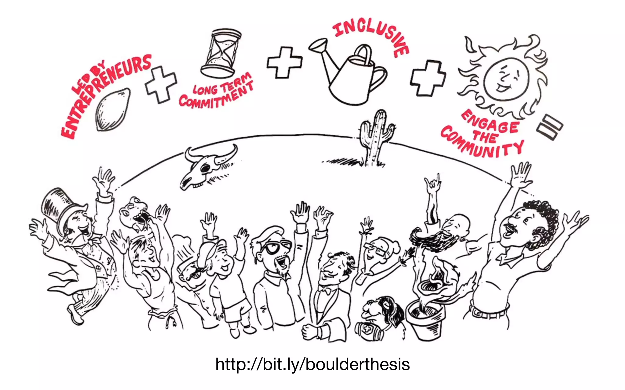 Boulder Thesis
http://bit.ly/boulderthesis
 