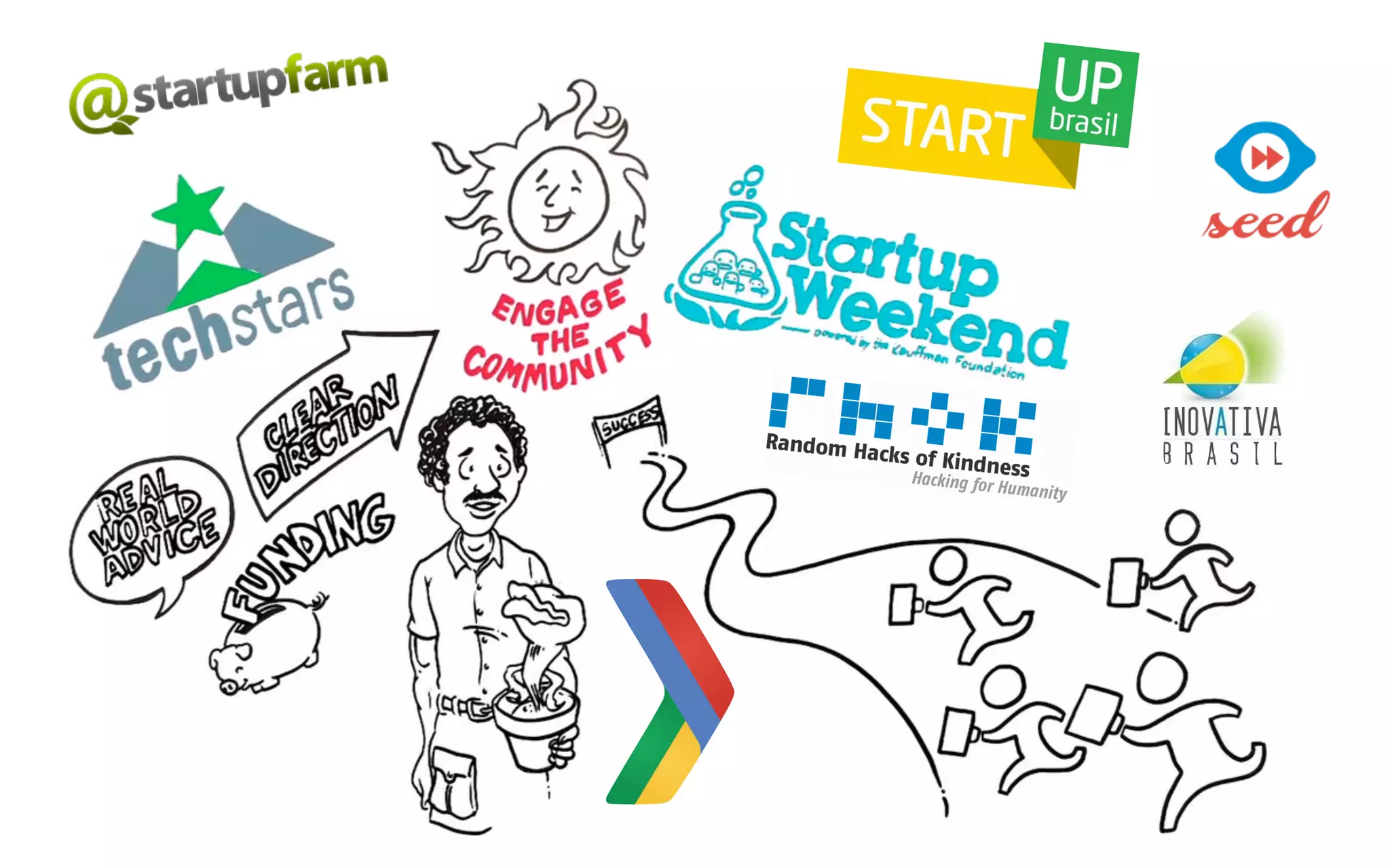 Engage the Community
 