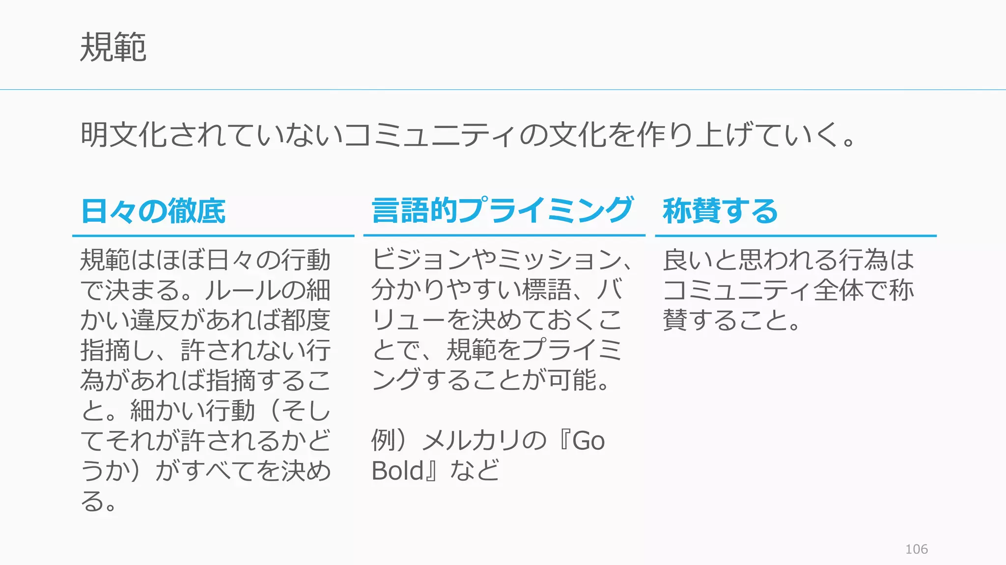 明文化されていないコミュニティの文化を作り上げていく。
106
規範
称賛する
良いと思われる行為は
コミュニティ全体で称
賛すること。
日々の徹底
規範はほぼ日々の行動
で決まる。ルールの細
かい違反があれば都度
指摘し、許されない行
為があれば指摘するこ
と。細かい行動（そし
てそれが許されるかど
うか）がすべてを決め
る。
言語的プライミング
ビジョンやミッション、
分かりやすい標語、バ
リューを決めておくこ
とで、規範をプライミ
ングすることが可能。
例）メルカリの『Go
Bold』など
 