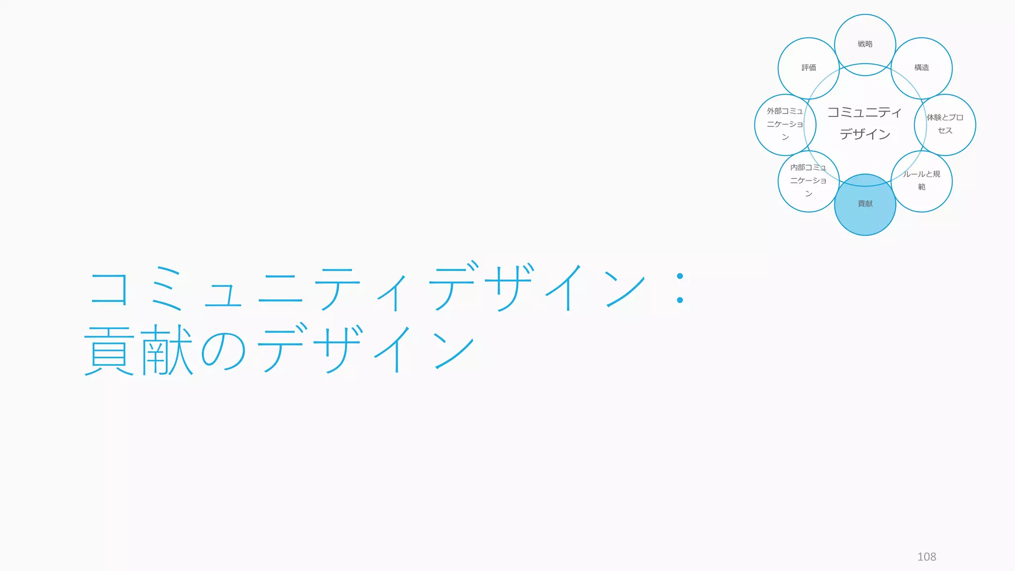 コミュニティデザイン：
貢献のデザイン
108
コミュニティ
デザイン
戦略
構造
体験とプロ
セス
ルールと規
範
貢献
内部コミュ
ニケーショ
ン
外部コミュ
ニケーショ
ン
評価
 