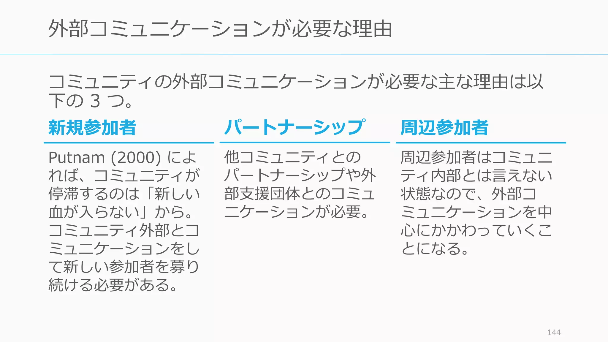 コミュニティの外部コミュニケーションが必要な主な理由は以
下の 3 つ。
144
外部コミュニケーションが必要な理由
周辺参加者
周辺参加者はコミュニ
ティ内部とは言えない
状態なので、外部コ
ミュニケーションを中
心にかかわっていくこ
とになる。
新規参加者
Putnam (2000) によ
れば、コミュニティが
停滞するのは「新しい
血が入らない」から。
コミュニティ外部とコ
ミュニケーションをし
て新しい参加者を募り
続ける必要がある。
パートナーシップ
他コミュニティとの
パートナーシップや外
部支援団体とのコミュ
ニケーションが必要。
 