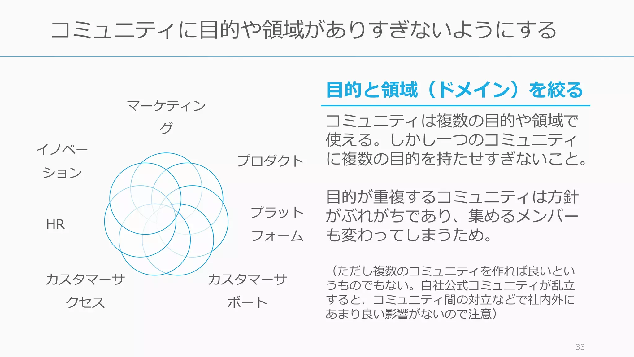 マーケティン
グ
プロダクト
プラット
フォーム
カスタマーサ
ポート
カスタマーサ
クセス
HR
イノベー
ション
33
コミュニティに目的や領域がありすぎないようにする
目的と領域（ドメイン）を絞る
コミュニティは複数の目的や領域で
使える。しかし一つのコミュニティ
に複数の目的を持たせすぎないこと。
目的が重複するコミュニティは方針
がぶれがちであり、集めるメンバー
も変わってしまうため。
（ただし複数のコミュニティを作れば良いとい
うものでもない。自社公式コミュニティが乱立
すると、コミュニティ間の対立などで社内外に
あまり良い影響がないので注意）
 