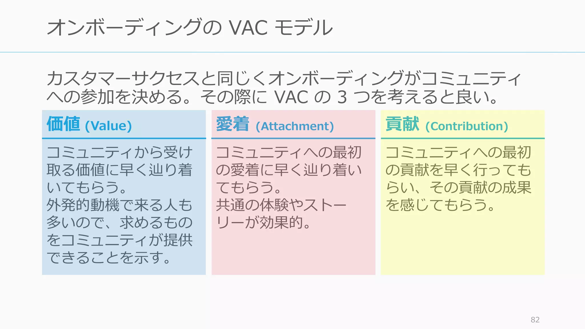カスタマーサクセスと同じくオンボーディングがコミュニティ
への参加を決める。その際に VAC の 3 つを考えると良い。
82
オンボーディングの VAC モデル
貢献 (Contribution)
コミュニティへの最初
の貢献を早く行っても
らい、その貢献の成果
を感じてもらう。
価値 (Value)
コミュニティから受け
取る価値に早く辿り着
いてもらう。
外発的動機で来る人も
多いので、求めるもの
をコミュニティが提供
できることを示す。
愛着 (Attachment)
コミュニティへの最初
の愛着に早く辿り着い
てもらう。
共通の体験やストー
リーが効果的。
 