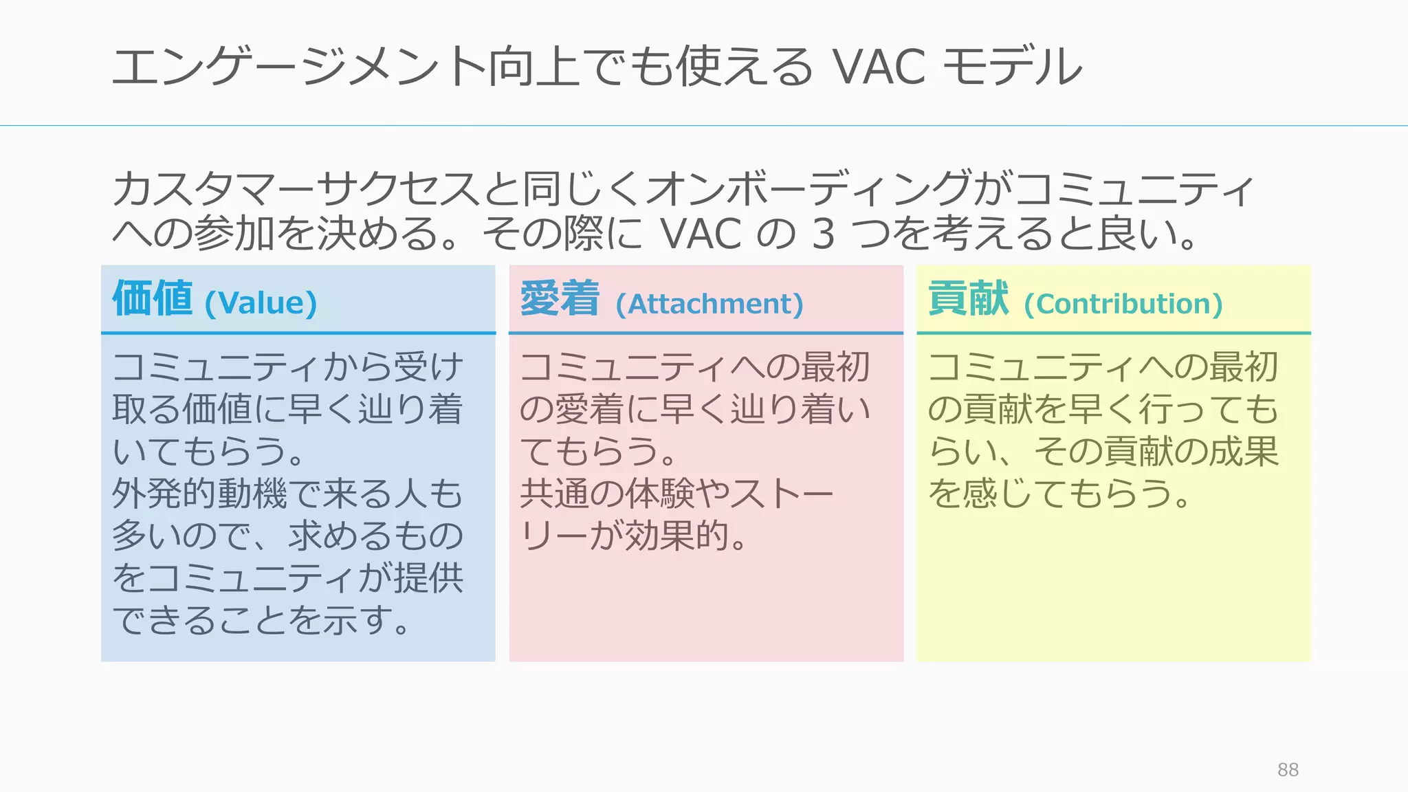 カスタマーサクセスと同じくオンボーディングがコミュニティ
への参加を決める。その際に VAC の 3 つを考えると良い。
88
エンゲージメント向上でも使える VAC モデル
貢献 (Contribution)
コミュニティへの最初
の貢献を早く行っても
らい、その貢献の成果
を感じてもらう。
価値 (Value)
コミュニティから受け
取る価値に早く辿り着
いてもらう。
外発的動機で来る人も
多いので、求めるもの
をコミュニティが提供
できることを示す。
愛着 (Attachment)
コミュニティへの最初
の愛着に早く辿り着い
てもらう。
共通の体験やストー
リーが効果的。
 