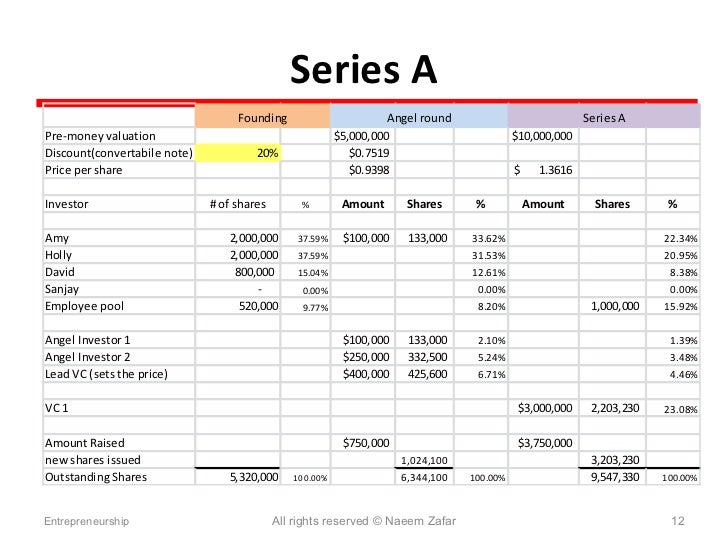 What is better stock options or stock warrants