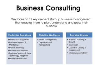 Business Consulting
We focus on 12 key areas of start-up business management
  that enables them to plan, understand and grow their
                        business.
 