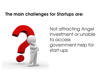 The main challenges for Startups are:


                     Not attracting Angel
                     Investment or unable
                     to access
                     government help for
                     start-ups
 