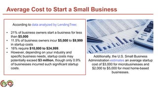 Picture Idea: Startup Costs Pptx
