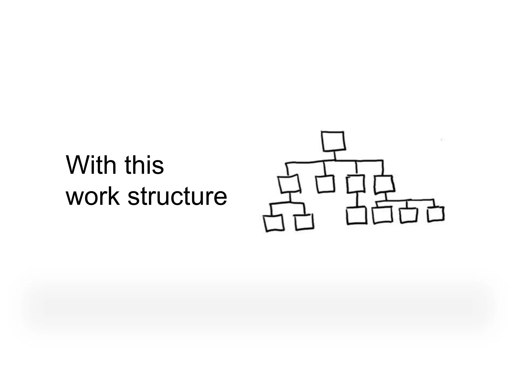 With this
work structure
 