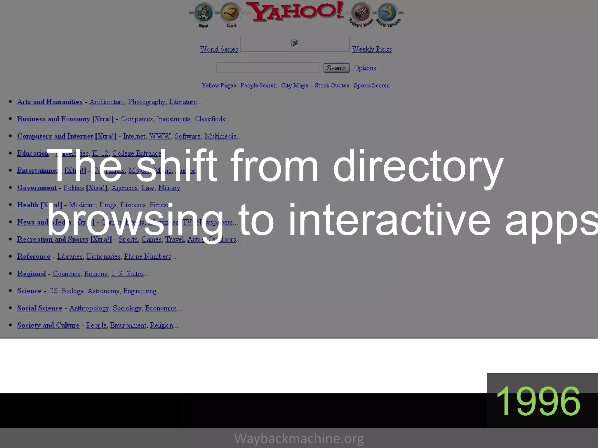 The shift from directory
browsing to interactive apps



                              1996
         Waybackmachine.org
 