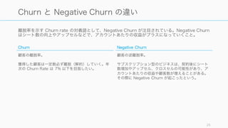 25
Negative Churn が発生すると
収益にどれだけプラスの影響があるのか
 