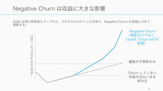 毎月 10,000 ドルの新規顧客を獲得して、それぞれ月次の 5% Churn と 5% Negative Churn を
繰り返したとした時、3 年後の収益の差は約 3 倍と、圧倒的な違いになる。
26
5% Churn と 5% Negative Churn の差は 3 年で3 倍
-­‐
100,000	
  
200,000	
  
300,000	
  
400,000	
  
500,000	
  
600,000	
  
700,000	
  
1 2 3 4 5 6 7 8 9 101112131415161718192021222324252627282930313233343536
-­‐
100,000	
  
200,000	
  
300,000	
  
400,000	
  
500,000	
  
600,000	
  
700,000	
  
1 2 3 4 5 6 7 8 9 101112131415161718192021222324252627282930313233343536
5% Churn で 36 ヶ月 5% Negative Churn で 36 ヶ月
収益に約 3 倍の差
 