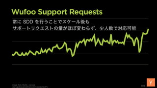 103
Customer
Success
Product
Development
=
初期の
 
