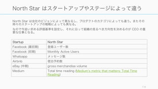 Churn Rate を下げる
116
 