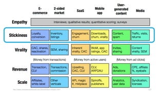 117
Retention = Churn
 