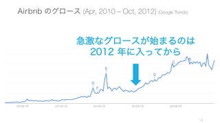 Airbnb 創業者の Joe が、創業初期、頭に常に
ヘッドセットを付けているのを何度も見た。だっ
て彼はノンストップでカスタマーサポートの電話
を取り続けていたんだ。(Kevin Hale – Partner, Y Combinator)
http://startupclass.samaltman.com/courses/lec07/
http://www.forbes.com/sites/alexkonrad/2014/03/20/airbnb-cofounders-are-billionaires/
12
 