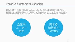 企業アカウントの場合、企業内のユーザーを拡大することで収益が上がる。
125
既存ユーザーがいる企業内利用での拡大
プロダクトの利用 (Engagement) を増やす
より多くの機能を使ってもらう、利用頻度を上げても
らう、などを目標に、プロダクトと顧客の
Engagement Level を上げる。
指標として Customer Health Score で管理すること
が多い。
ビジネス的な視点での利用を増やす
企業アカウント内の利用者数を増やしたり、購買ライ
センス数を増やす。
指標として収益を上げることに目的が置かれる。
本来両輪であるが、今回はビジネス的な視点について着目する
 