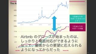 13
グロースは
十分なサポートができてから
はじまる
 