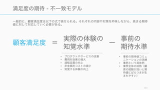 Product/Market Fit 前後に Customer Success が直面する課題として、Negative Churn とサ
ポートの効率化が挙げられる。
131
Product/Market Fit に至るまで
Negative
Churn
Support
Efficiency
 