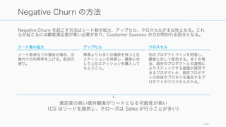 顧客が増えるたびにサポートへの問い合わせが加速度的に増える傾向にある。そのため、サポートの
業務自体を効率化する必要が出てくる。
138
サポートの効率化
Product
Self-
Service
Organiz
ation
 