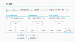 Photo taken by Wufoo Team
https://www.flickr.com/photos/wufoo/5169213466/
144
SDDSupport Driven Development
By Wufoo
 