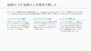 Image from Wufoo Lecture
startupclass.samaltman.com/courses/lec07/
145
同様に Kayaku ではエンジニアルームの真ん中にカスタマーサポート専用
の赤い電話を置き、エンジニアがカスタマーサポートの電話を取るように
していた。
そうすることで、同じ質問を 2 回、3 回とされると、エンジニアたちがす
ぐにその問題解決に取り掛かるようになり、サポートの電話がかかって来
なくなった。
 