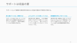 20
実際にサブスクリプション ビジネスの売り上げの
70 ‒ 95% は更新やアップセルから来る
 