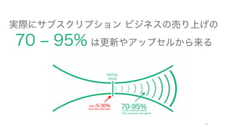 22
Up-sell &
Cross-Sell
Negative Churn=
 