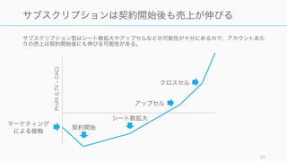 離脱率を示す Churn rate の対義語として、Negative Churn が注目されている。Negative Churn
はシート数の向上やアップセルなどで、アカウントあたりの収益がプラスになっていくこと。
23
Churn と Negative Churn の違い
Churn
顧客の離脱率。
獲得した顧客は一定数必ず離脱（解約）していく。年
次の Churn Rate は 7% 以下を目指したい。
Negative Churn
顧客の逆離脱率。
サブスクリプション型のビジネスは、契約後にシート
数増加やアップセル、クロスセルの可能性があり、ア
カウントあたりの収益や顧客数が増えることがある。
その際に Negative Churn が起こったという。
 