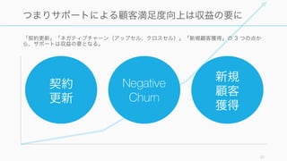 31
Customer Support Customer Success
そして時代は
 