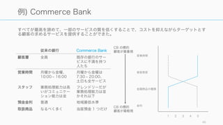事例をベースに考えると、顧客満足度は最高点をつけないと意味がない。
サービスサイエンスによる顧客共創型ITビジネス 46
さらに満足度は最高でないと意味がない
ゼロックスの例
2000 年代前半にゼロックスが行った調査では「満足
した」と答えた顧客のうち、実際は 75% もの顧客が
離反していた。
一方で「とても満足した」と答えた顧客の契約継続率
は「満足した」と答えた顧客の 6 倍だった。
ある航空会社の例
「とても満足」の評価だった顧客の再利用移行は 80%
以上だったが、「満足」の顧客は 30% に満たず、そ
の値は「普通」「不満足」と大差なかった。
満足度最高 (5 点満点中 5 点や 10 点満点中 8, 9 点)を目指す
サービスレベルを設定すること
 