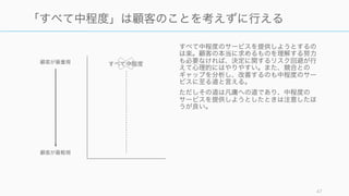 ウォルマートや IKEA といった、業界内で特殊な位置を持つ企業もすべての顧客の要件に応えようと
はしていない。特にスタートアップは成長しそうな新たな顧客層にフォーカスすると良い。
Francis Frei, Uncommon Service 47
サービスレベルを顧客に応じて落とすことが卓越の
1 2 3 4 5
低価格
幅広いジャンル
の品 え
地方での利便性
価格の安定性
品質
郊外での利便性
同種商品の
選択肢の多さ
買い物の手伝い
店の雰囲気
ウォルマート
個人商店
シアーズ
(百貨店)
ウォルマートの
顧客が最重視
ウォルマートの
顧客が最軽視
1 2 3 4 5
変化する力！
楽しさ！
自由！
店舗の娯楽性！
家具の耐久性
設置の容易さ
販売員の説明
店舗の立地
IKEA の標的
顧客が最重視
IKEA の標的
顧客が最軽視
新たな顧客層が
求めたもの
 