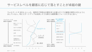 49
良いサービスは
プロダクトから採用に至るまで
組織全体で設計されている
 