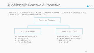 トラブルに遭わなかった顧客よりも、トラブルに遭って、そのトラブルが万全に解決できた顧客の方
が満足度は高くなる。
JD パワーアンドアソシエイツ 2003 年米国ホテル顧客満足度調査 62
トラブルがきちんと解決されれば満足度が上がる
749
612
0 200 400 600 800 1000
トラブルに一度も遭わ
なかった顧客
トラブルに遭った顧客
顧客満足度 (1,000 点満点)
807
734
661
585
0 200 400 600 800 1000
10 (満点)
8 - 9
6 - 7
5以下
顧客満足度 (1,000 点満点)
トラブルに遭ったとき/遭わなかったときの顧客満足度 トラブル解決に対する評価と全体の顧客満足度
 