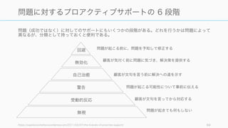 顧客が Success に至るまでの道筋（ジャーニー）を整理し、関係部署間で合意を行う。これはプロ
ダクトによって異なる（購買までの Journey は Google やサービスデザインの手法などを参照）
Totango: http://www.totango.com/resources/create-customer-journey/
Forrester Research の Customer Journey モデル
69
顧客が Success に至るまでのジャーニーを整理する
Sales
セールス
Adoption
受容
Expansion
拡大
Optimization
最適化
Transformation
変革
Totango のモデル Forrester - Gainsight のモデル
 