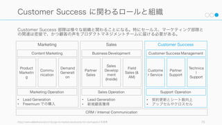 効率的にデータを集めたり、ユーザーとの関係性を強めるためには現代的なツールを使うと良い。最
近はスタートアップにも使いやすい様々なツールが提供されている。
75
ツールの導入で高品質化と効率化
Customer Service
Intercom
CRM 機能からサポート機能まで。
優遇あり。
Olark
Web にチャットを追加
UserVoice
フィードバック受付や問い合わせ
受付機能の追加。優遇あり。
Zendesk
カスタマーサポートの生産性を向
上。優遇あり。
Help Scout
メールでのサポート案件をチーム
で共有
FullStory
ユーザー操作の記録や解析
Analytics
Mixpanel
イベント追跡やコホート分析など
Heap
Web やアプリ上での行動計測
Keen IO
ログの収集、分析、可視化
Segment
複数の分析サービスを統合
 