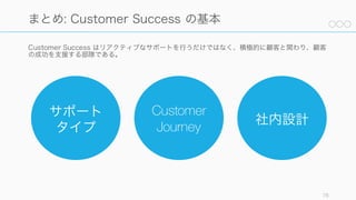 78
Photo by Dave Thomas,
released under the Attribution Creative Commons license,
from http://www.paulgraham.com/bio.html
初期の顧客を幸せに
しようと尽力したス
タートアップが行き
詰ってしまったこと
を見たことがない
http://paulgraham.com/ds.html
 