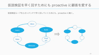 Photo taken by Wufoo Team
https://www.flickr.com/photos/wufoo/5169213466/
99
SDDSupport Driven Development
By Wufoo
 