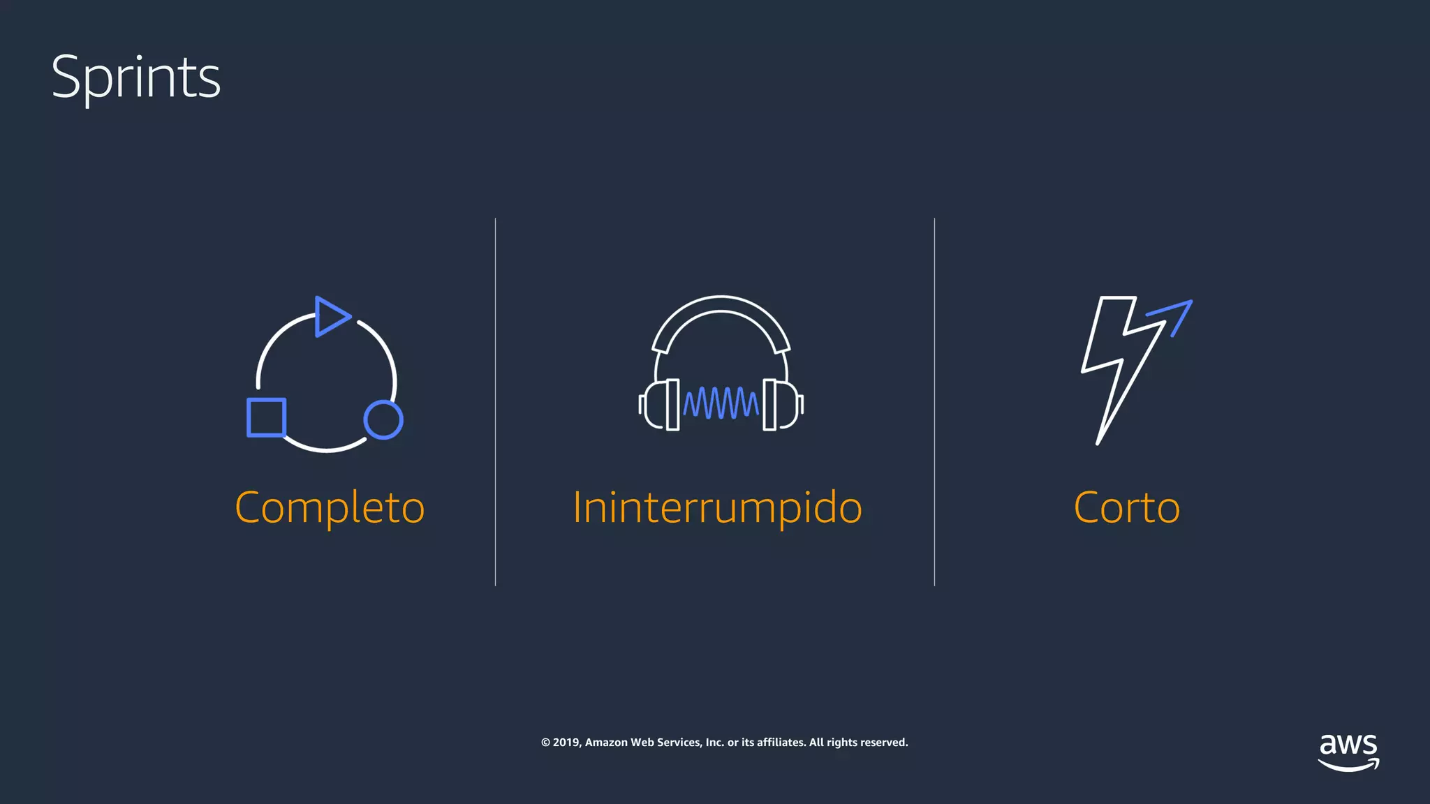 © 2019, Amazon Web Services, Inc. or its affiliates. All rights reserved.
Sprints
Completo Ininterrumpido Corto
 