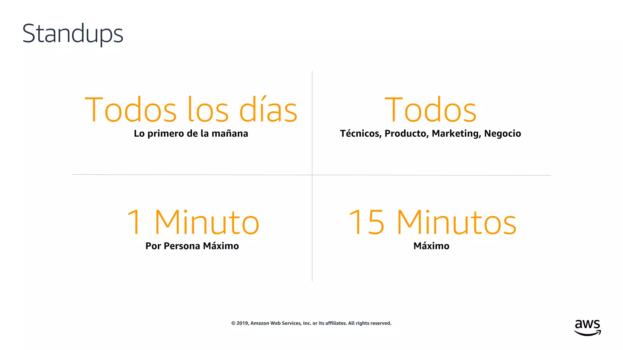 © 2019, Amazon Web Services, Inc. or its affiliates. All rights reserved.
Standups
1 MinutoPor Persona Máximo
15 MinutosMáximo
Todos los díasLo primero de la mañana
TodosTécnicos, Producto, Marketing, Negocio
 