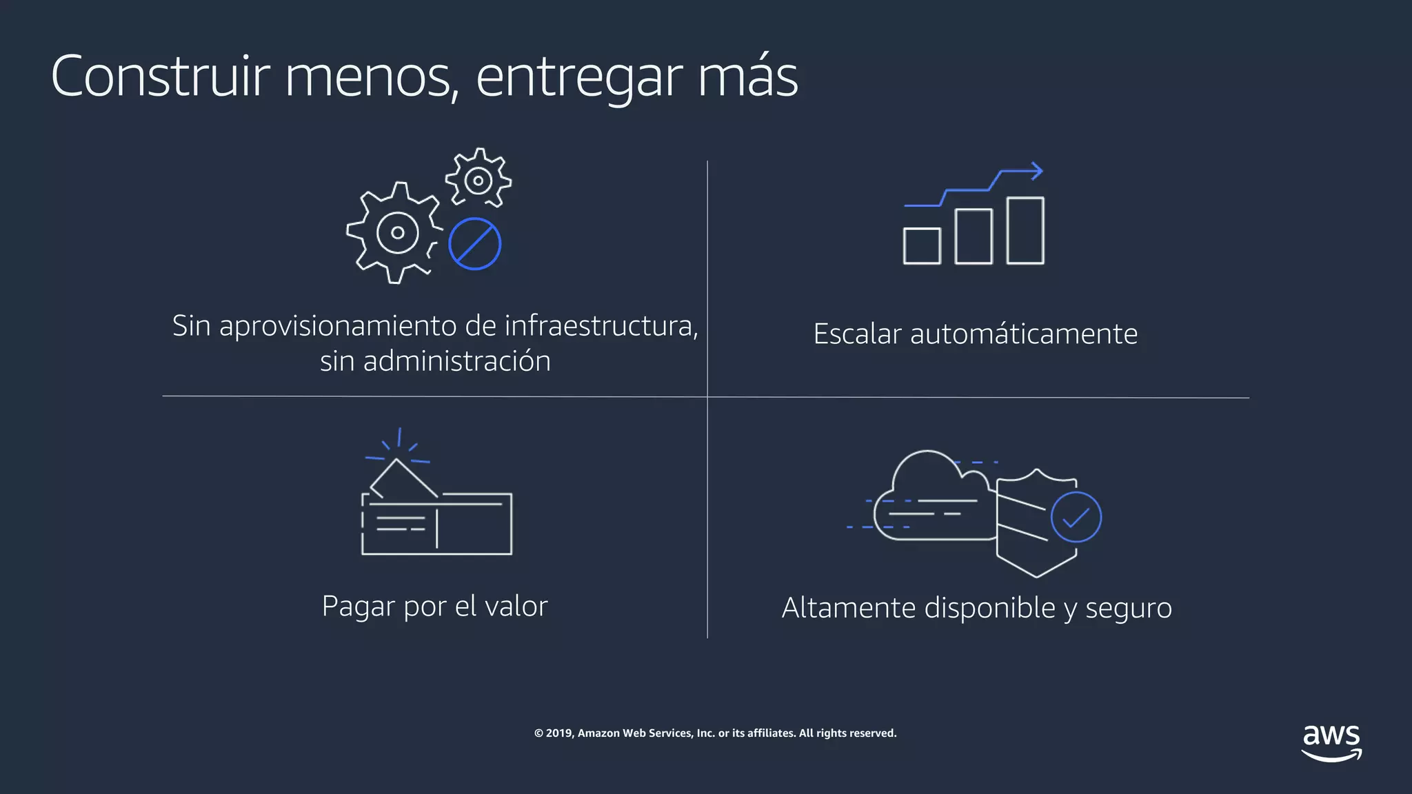 © 2019, Amazon Web Services, Inc. or its affiliates. All rights reserved.
Sin aprovisionamiento de infraestructura,
sin administración
Escalar automáticamente
Pagar por el valor Altamente disponible y seguro
Construir menos, entregar más
 