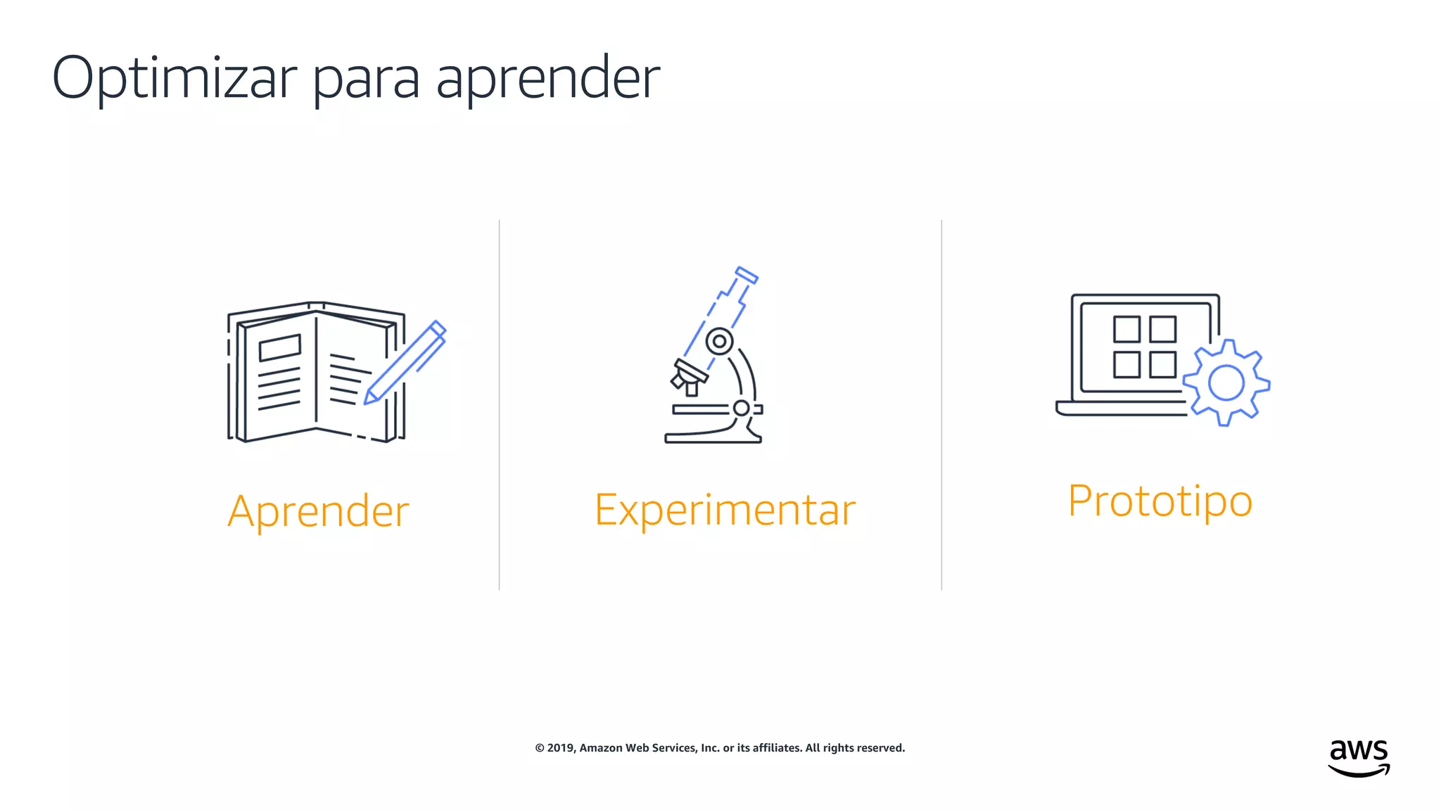 © 2019, Amazon Web Services, Inc. or its affiliates. All rights reserved.
Optimizar para aprender
Aprender PrototipoExperimentar
 