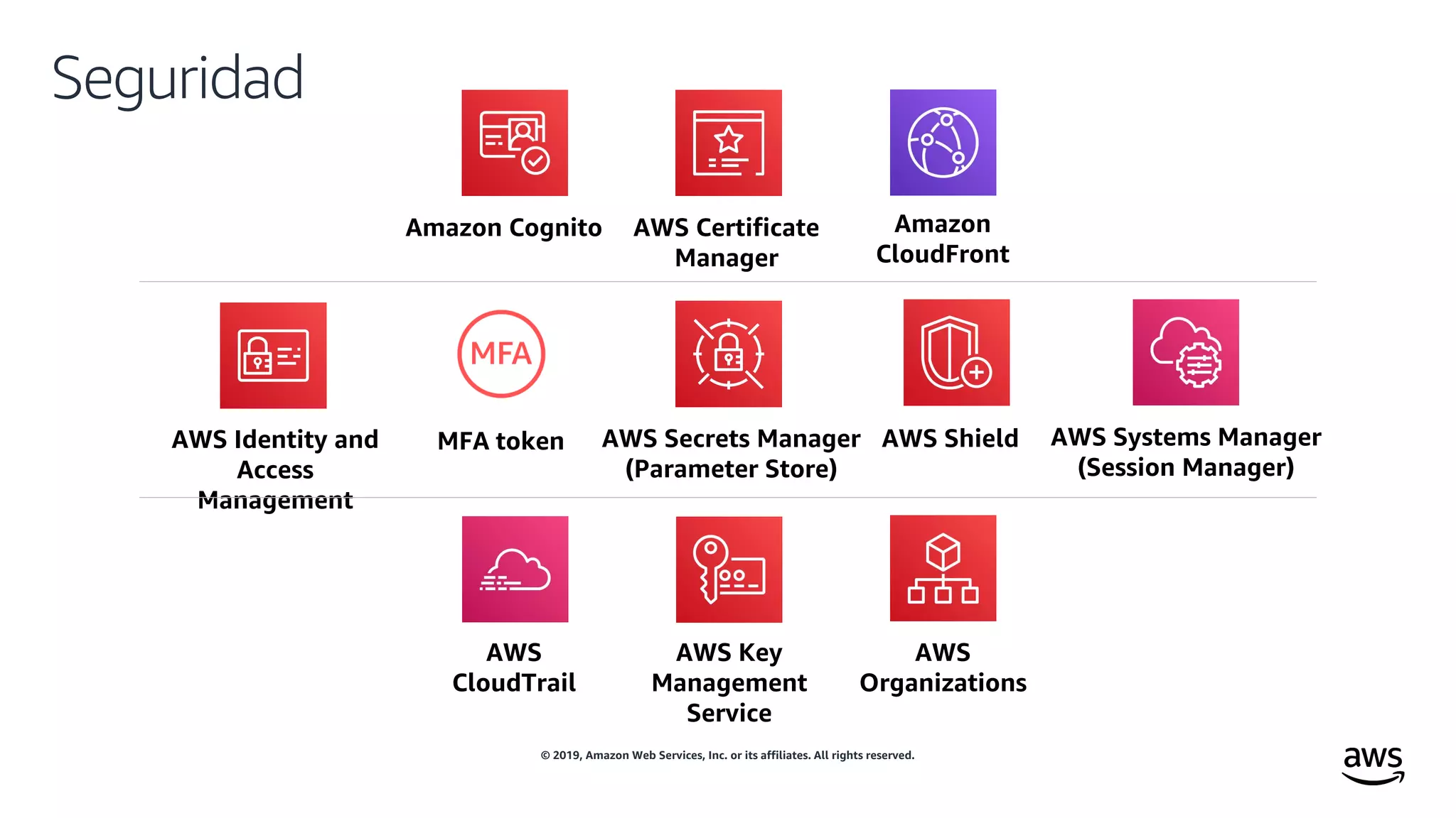 © 2019, Amazon Web Services, Inc. or its affiliates. All rights reserved.
AWS
Organizations
AWS Key
Management
Service
AWS
CloudTrail
Seguridad
AWS Systems Manager
(Session Manager)
AWS Secrets Manager
(Parameter Store)
AWS ShieldMFA tokenAWS Identity and
Access
Management
Amazon Cognito AWS Certificate
Manager
Amazon
CloudFront
 